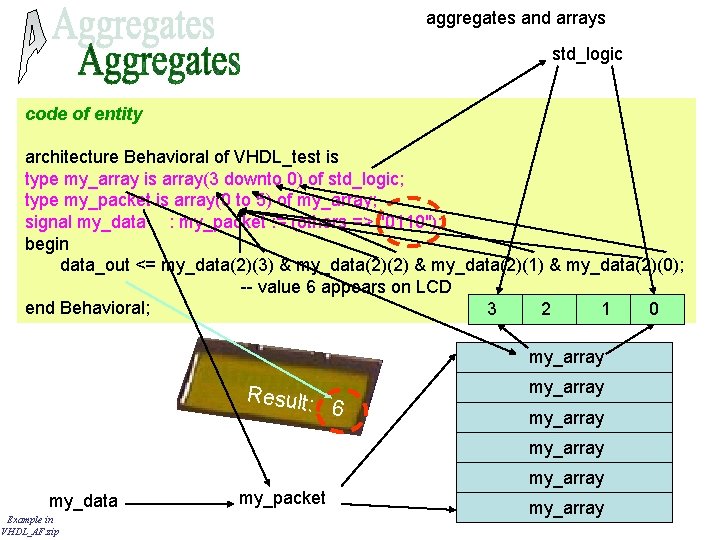 aggregates and arrays std_logic code of entity architecture Behavioral of VHDL_test is type my_array