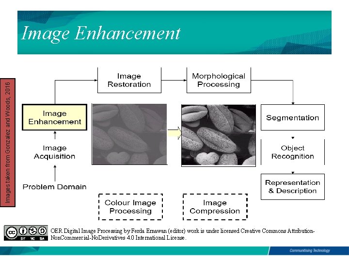 Images taken from Gonzalez and Woods, 2016 Image Enhancement OER Digital Image Processing by