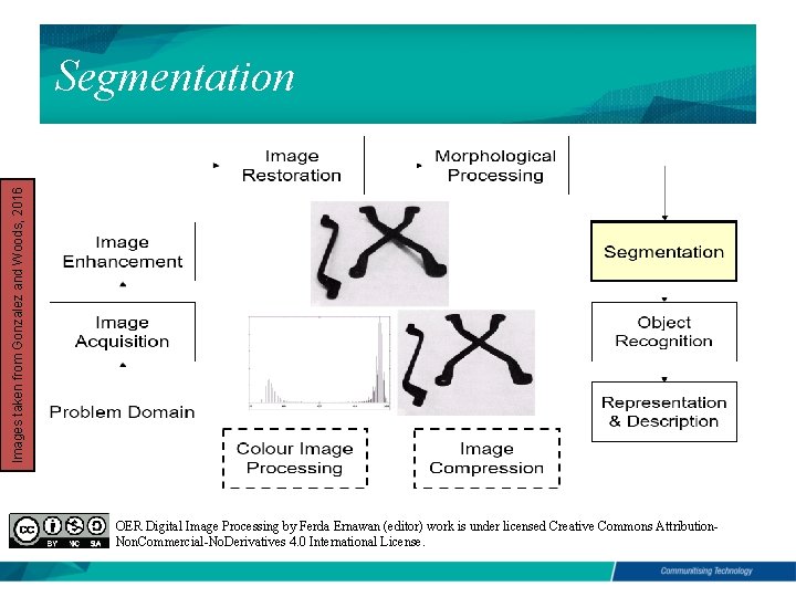 Images taken from Gonzalez and Woods, 2016 Segmentation OER Digital Image Processing by Ferda