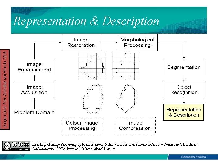 Images taken from Gonzalez and Woods, 2016 Representation & Description OER Digital Image Processing