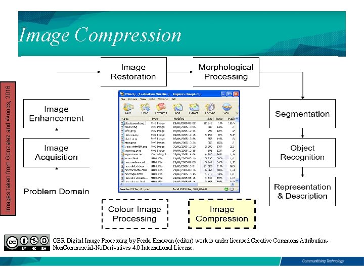 Images taken from Gonzalez and Woods, 2016 Image Compression OER Digital Image Processing by