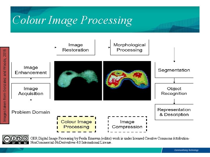 Images taken from Gonzalez and Woods, 2016 Colour Image Processing OER Digital Image Processing