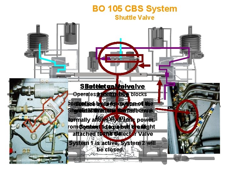 BO 105 CBS System Shuttle Valve Shuttle valve-valve Selector Valve Operates assembly in both