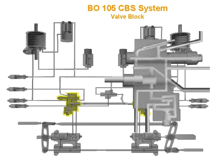 BO 105 CBS System Valve Block 