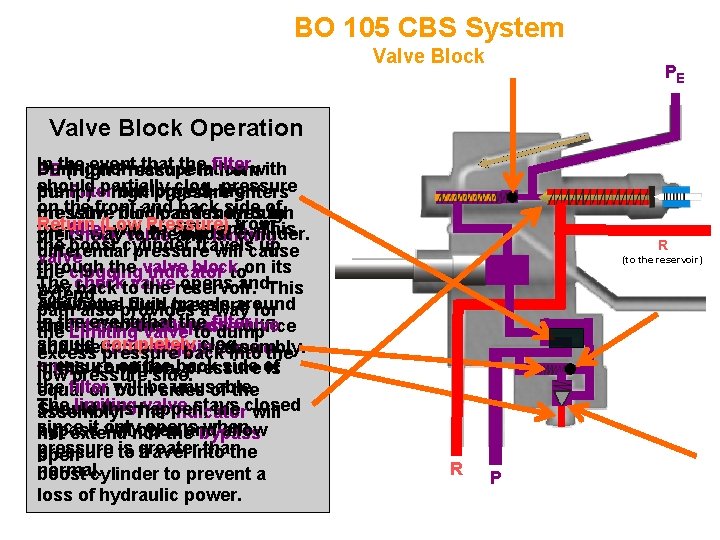 BO 105 CBS System Valve Block PE Valve Block Operation In event that theinfilter