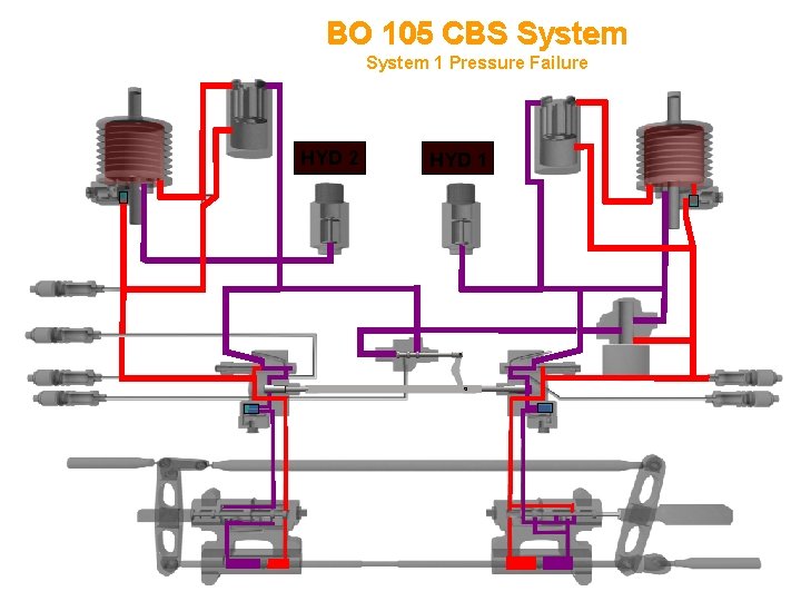 BO 105 CBS System 1 Pressure Failure HYD 2 HYD 1 