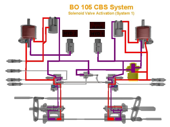 BO 105 CBS System Solenoid Valve Activation (System 1) HYD BLOCK HYD 2 HYD