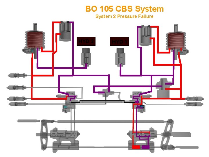 BO 105 CBS System 2 Pressure Failure HYD 2 HYD 1 