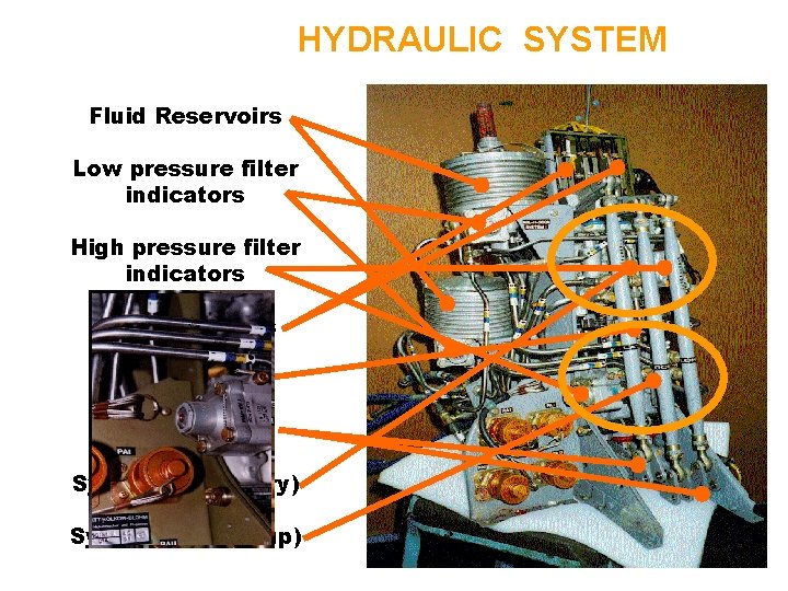 HYDRAULIC SYSTEM Fluid Reservoirs Low pressure filter indicators High pressure filter indicators Micro-switches Shuttle