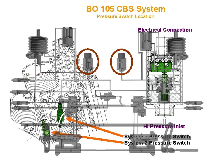 BO 105 CBS System Pressure Switch Location Electrical Connection Hi Pressure Inlet System 1