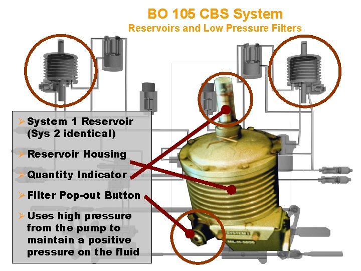 BO 105 CBS System Reservoirs and Low Pressure Filters Ø System 1 Reservoir (Sys