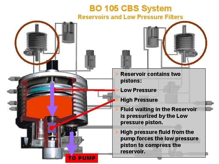 BO 105 CBS System Reservoirs and Low Pressure Filters Ø Reservoir contains two pistons: