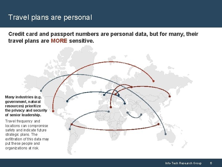 Travel plans are personal Credit card and passport numbers are personal data, but for