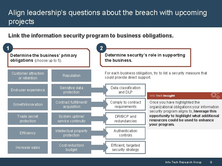 Align leadership’s questions about the breach with upcoming projects Link the information security program