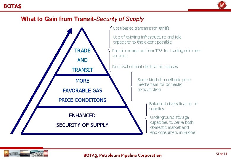 BOTAŞ What to Gain from Transit-Security of Supply Cost-based transmission tariffs Use of existing