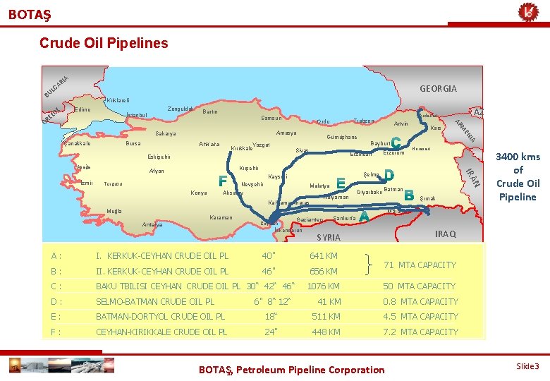 BOTAŞ Crude Oil Pipelines IA R GA GEORGIA L BU E EC Zonguldak İstanbul