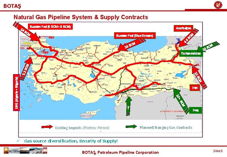 BOTAŞ Natural Gas Pipeline System & Supply Contracts Russian Fed (6 BCM+ 8 BCM)