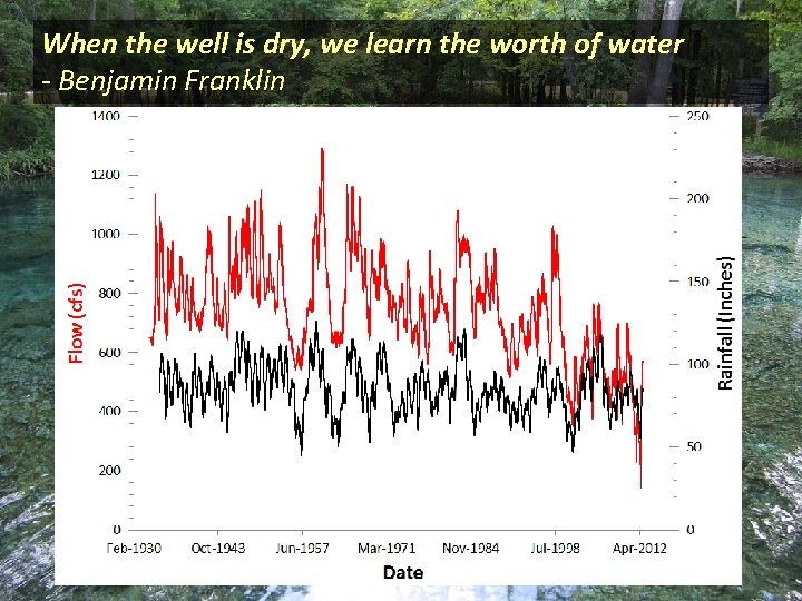 When the well is dry, we learn the worth of water - Benjamin Franklin