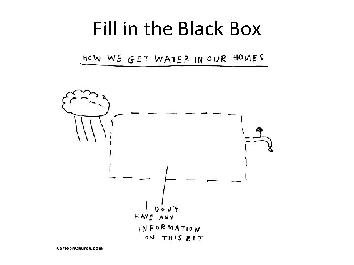 Fill in the Black Box 