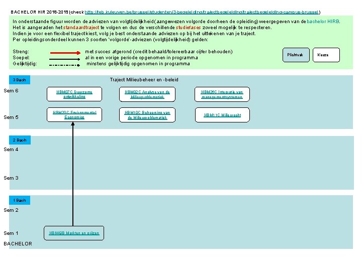 BACHELOR HIR 2018 -2019 (check http: //feb. kuleuven. be/brussel/studenten/3 -begeleiding/trajectbegeleiding-campus-brussel) In onderstaande figuur worden