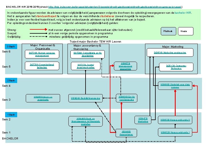 BACHELOR HIR 2018 -2019 (check http: //feb. kuleuven. be/brussel/studenten/3 -begeleiding/trajectbegeleiding-campus-brussel) In onderstaande figuur worden