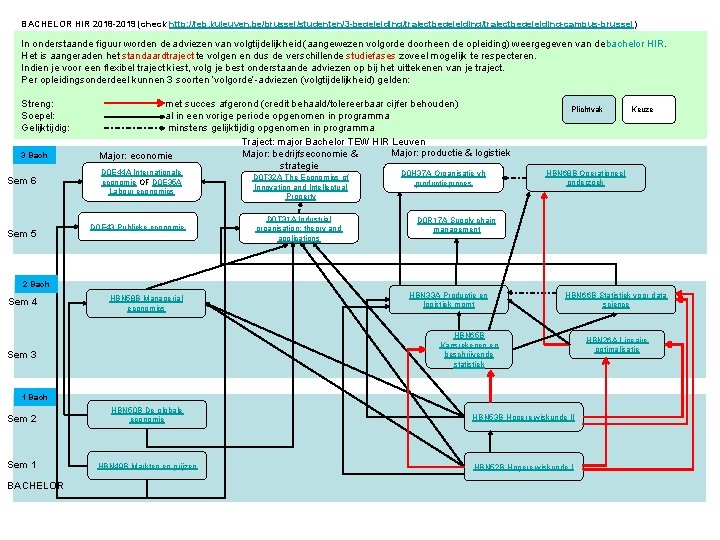 BACHELOR HIR 2018 -2019 (check http: //feb. kuleuven. be/brussel/studenten/3 -begeleiding/trajectbegeleiding-campus-brussel) In onderstaande figuur worden