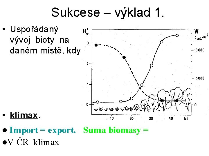 Sukcese – výklad 1. • Uspořádaný vývoj bioty na daném místě, kdy • klimax.