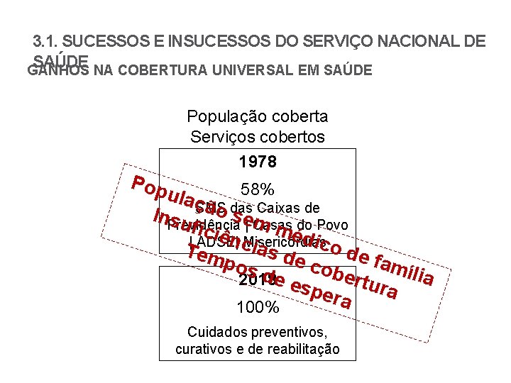 3. 1. SUCESSOS E INSUCESSOS DO SERVIÇO NACIONAL DE SAÚDE GANHOS NA COBERTURA UNIVERSAL