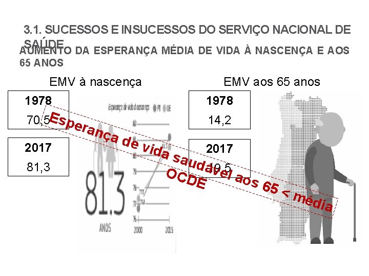 3. 1. SUCESSOS E INSUCESSOS DO SERVIÇO NACIONAL DE SAÚDE AUMENTO DA ESPERANÇA MÉDIA