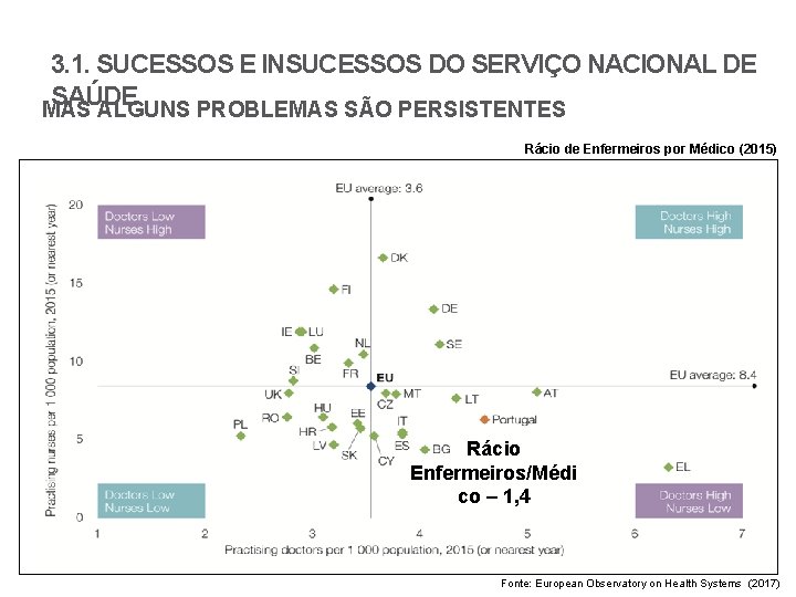 3. 1. SUCESSOS E INSUCESSOS DO SERVIÇO NACIONAL DE SAÚDE MAS ALGUNS PROBLEMAS SÃO