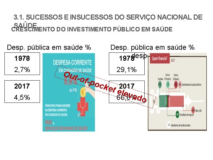 3. 1. SUCESSOS E INSUCESSOS DO SERVIÇO NACIONAL DE SAÚDE CRESCIMENTO DO INVESTIMENTO PÚBLICO