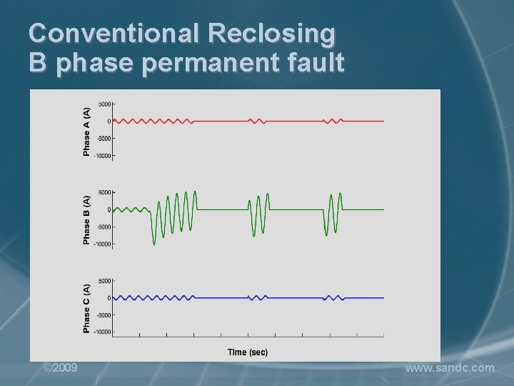 Conventional Reclosing B phase permanent fault © 2009 www. sandc. com 