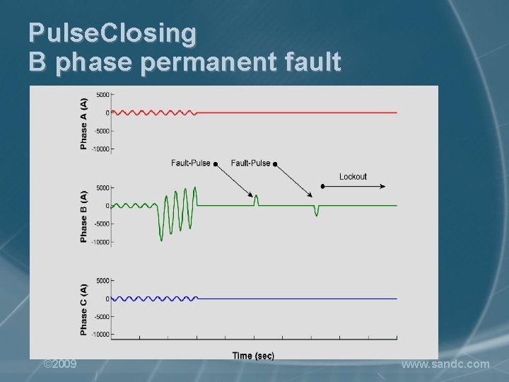 Pulse. Closing B phase permanent fault © 2009 www. sandc. com 