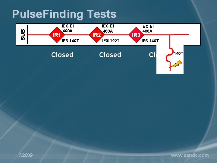 SUB Pulse. Finding Tests IR 1 IEC EI 400 A IFS 140 T Closed
