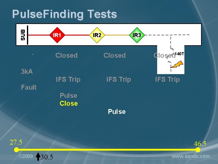 SUB Pulse. Finding Tests IR 1 Closed - IR 2 IR 3 Closed 140