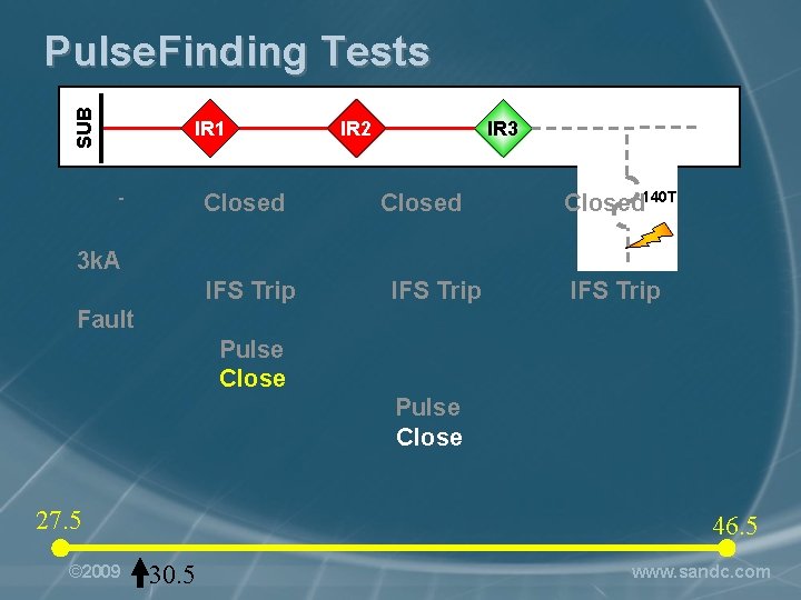 SUB Pulse. Finding Tests IR 1 Closed - IR 2 IR 3 Closed 140