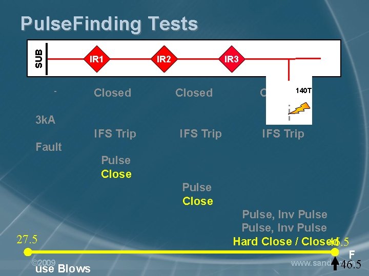 SUB Pulse. Finding Tests IR 1 - Closed IR 2 IR 3 Closed 140