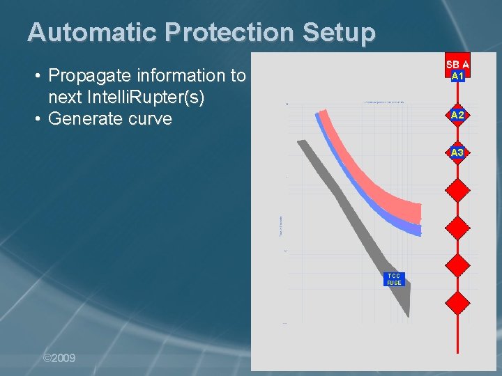 Automatic Protection Setup • Propagate information to next Intelli. Rupter(s) • Generate curve A