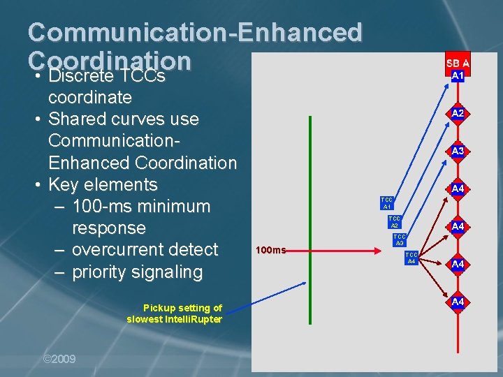 Communication-Enhanced Coordination • Discrete TCCs coordinate • Shared curves use Communication. Enhanced Coordination •