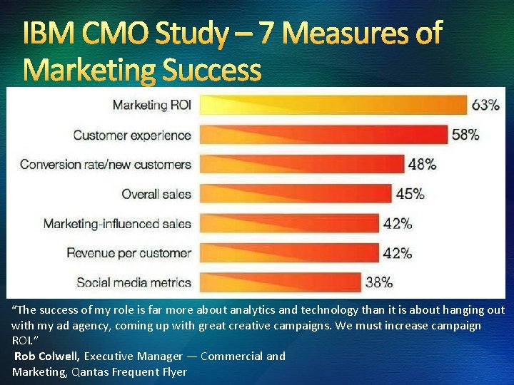 IBM CMO Study – 7 Measures of Marketing Success “The success of my role