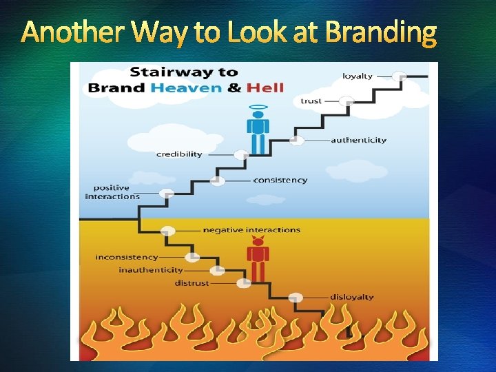 Another Way to Look at Branding 