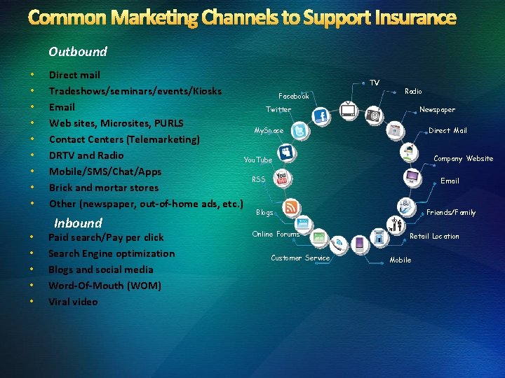 Common Marketing Channels to Support Insurance Outbound • • • • Direct mail Tradeshows/seminars/events/Kiosks