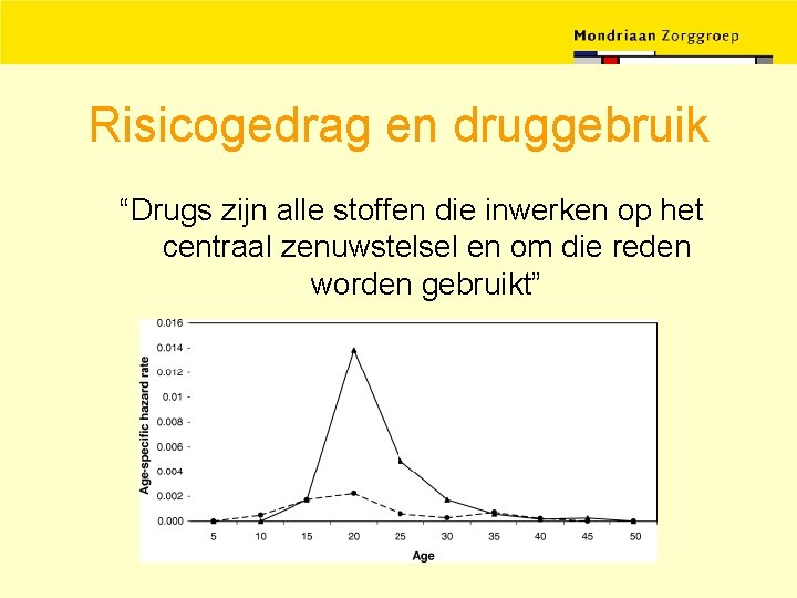 Risicogedrag en druggebruik “Drugs zijn alle stoffen die inwerken op het centraal zenuwstelsel en