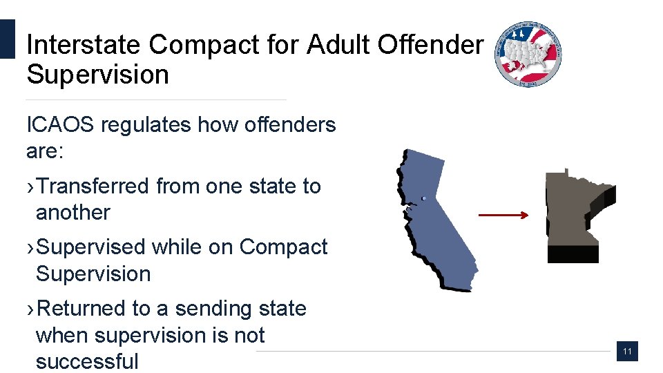 Interstate Compact for Adult Offender Supervision ICAOS regulates how offenders are: › Transferred from