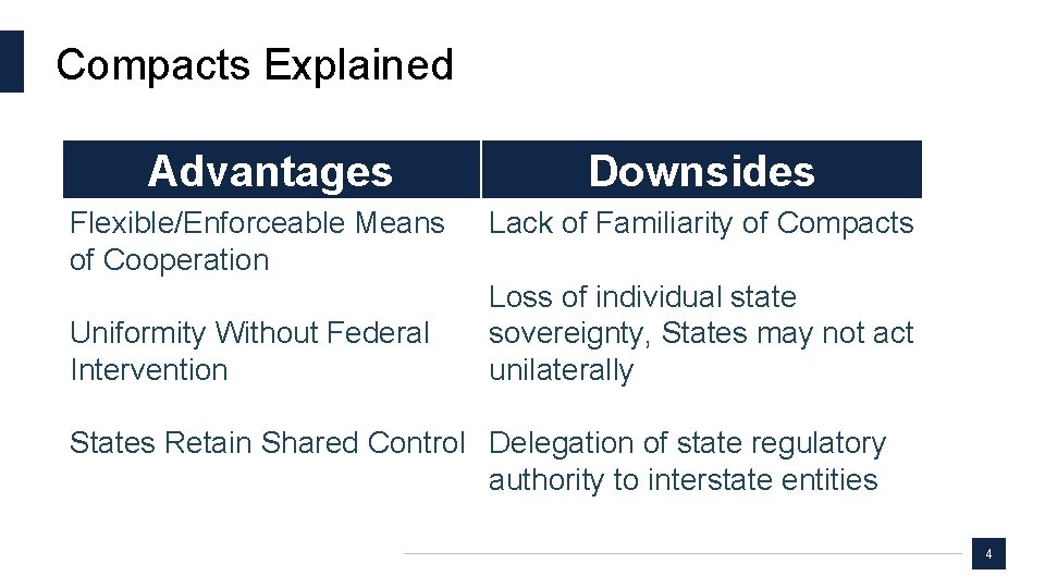 Compacts Explained Advantages Flexible/Enforceable Means of Cooperation Uniformity Without Federal Intervention Downsides Lack of