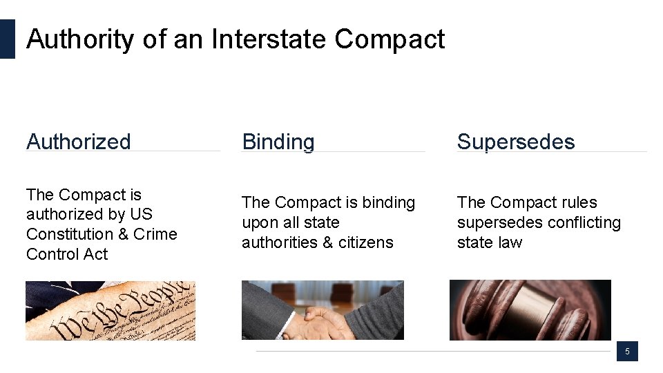 Authority of an Interstate Compact Authorized Binding Supersedes The Compact is authorized by US