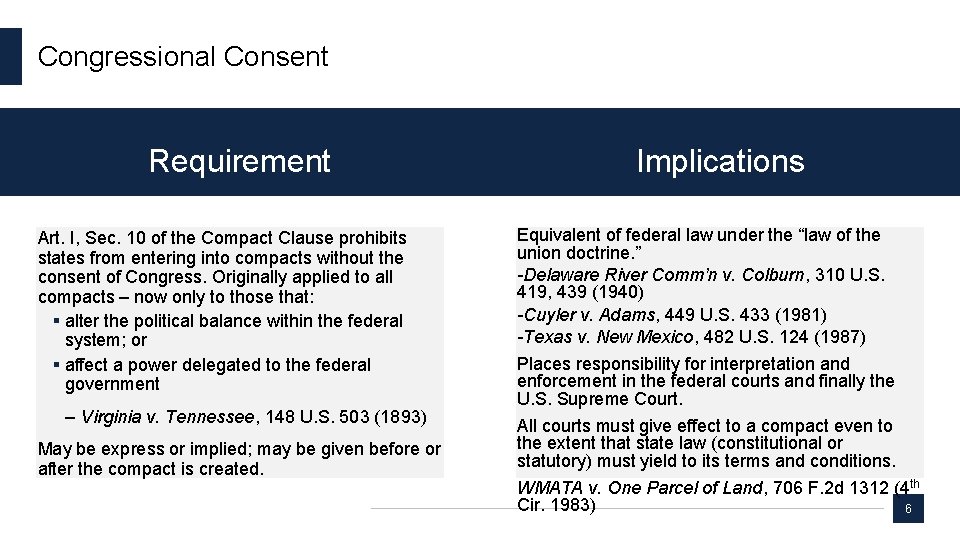 Congressional Consent Requirement Art. I, Sec. 10 of the Compact Clause prohibits states from