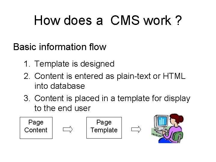 How does a CMS work ? Basic information flow 1. Template is designed 2.