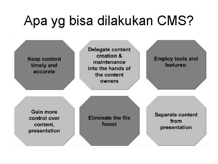 Apa yg bisa dilakukan CMS? 