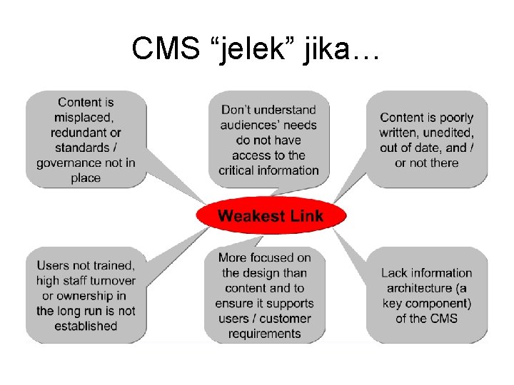 CMS “jelek” jika… 